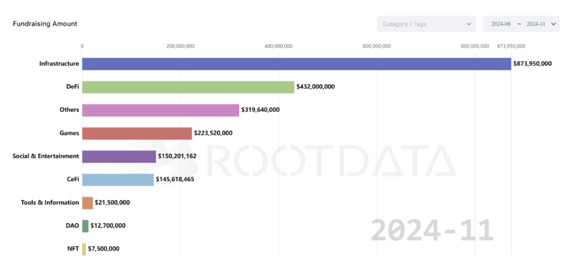 WOO X Research:BTC持续爆拉,我们处在山寨季前夜?
